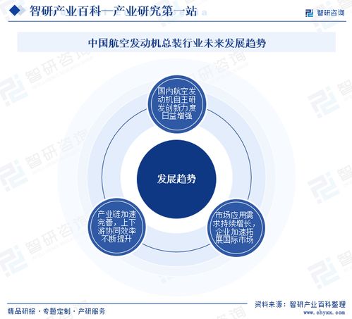 智研咨詢發(fā)布《中國航空發(fā)動(dòng)機(jī)總裝行業(yè)市場分析報(bào)告》 行業(yè)分類、商業(yè)模式、產(chǎn)業(yè)鏈全景與市場前景預(yù)測